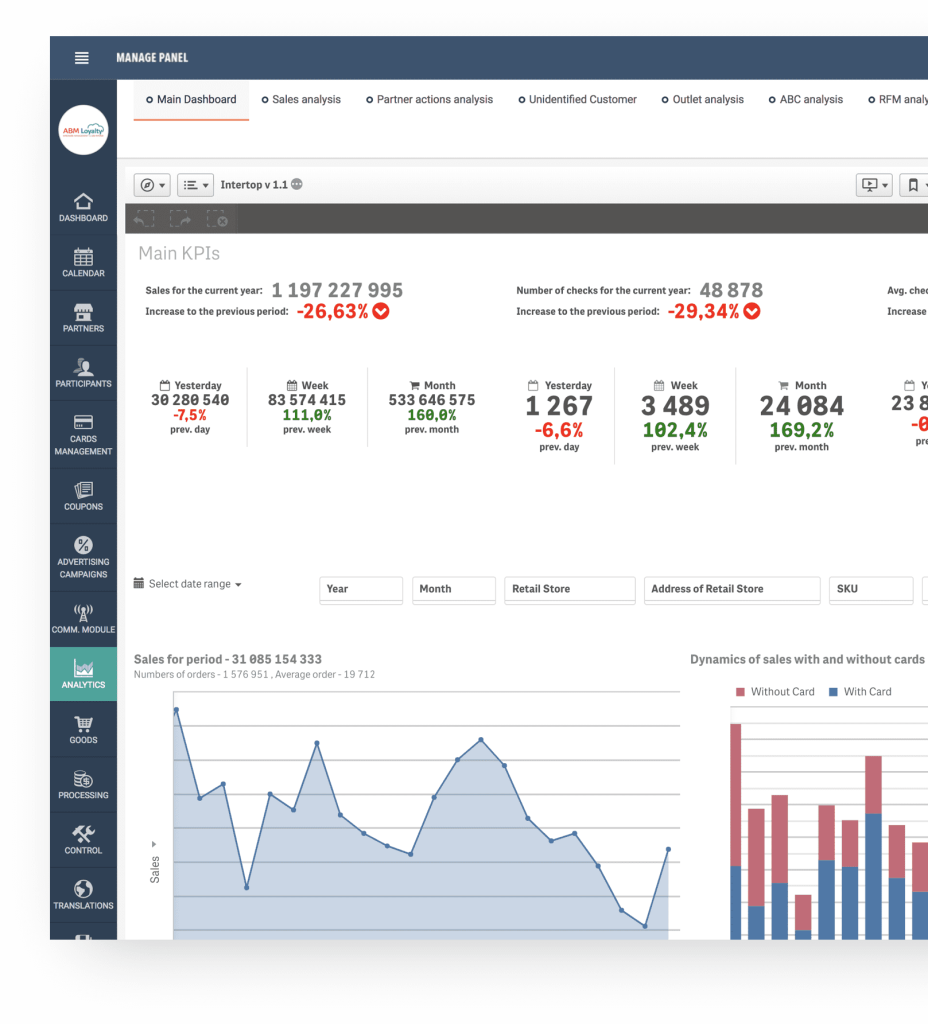 mLoyalty platform in Malaysia