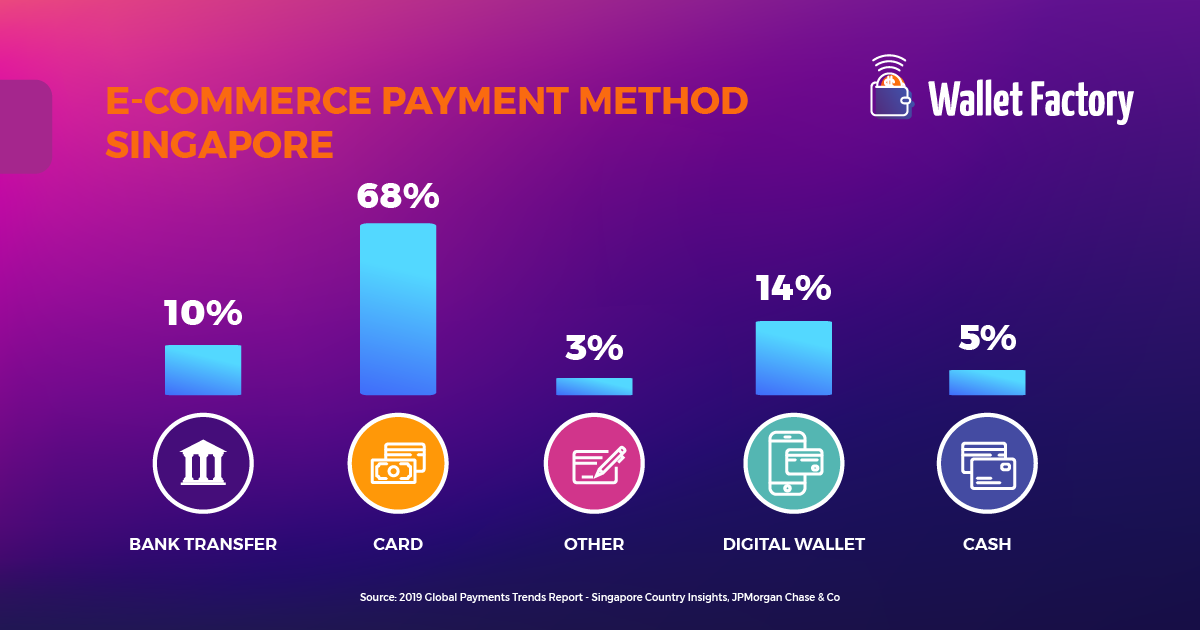 Mobile Financial Services in Singapore Wallet Factory