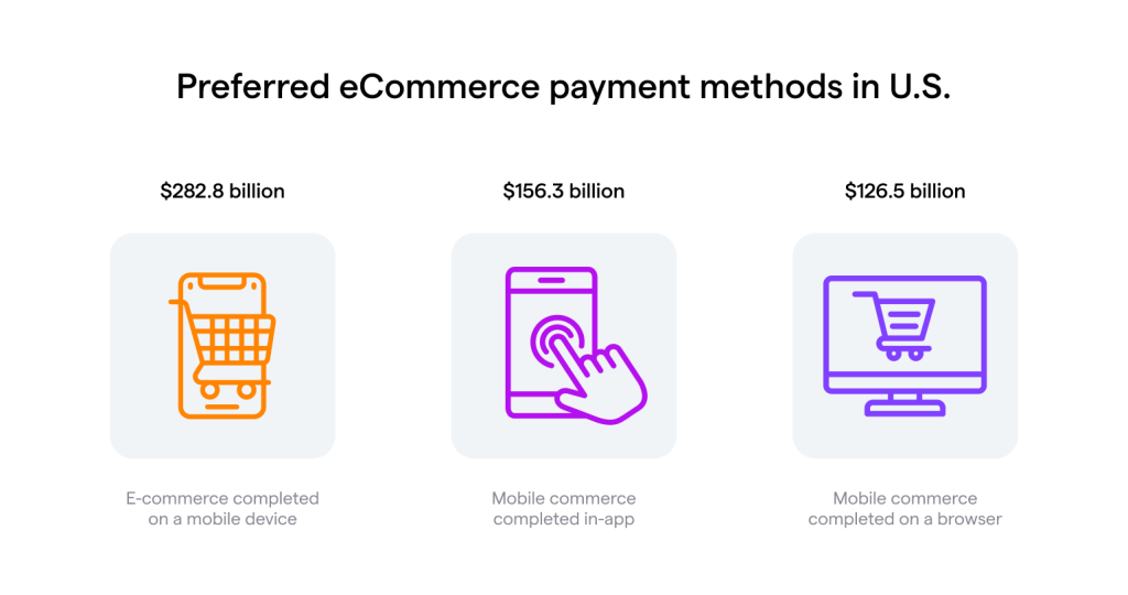 Preferred eCommerce payment methods in U.S.