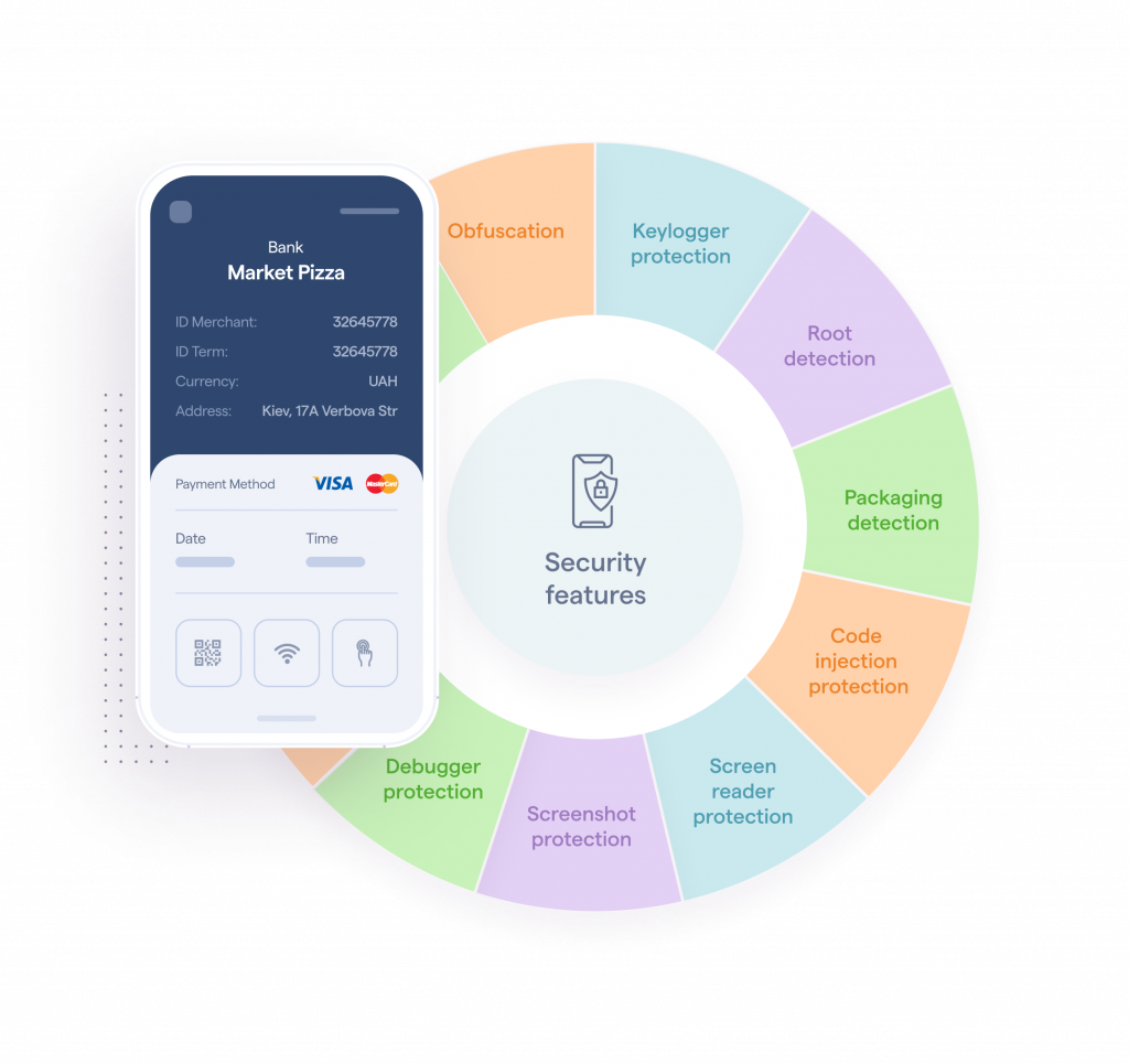 Mobile POS terminals